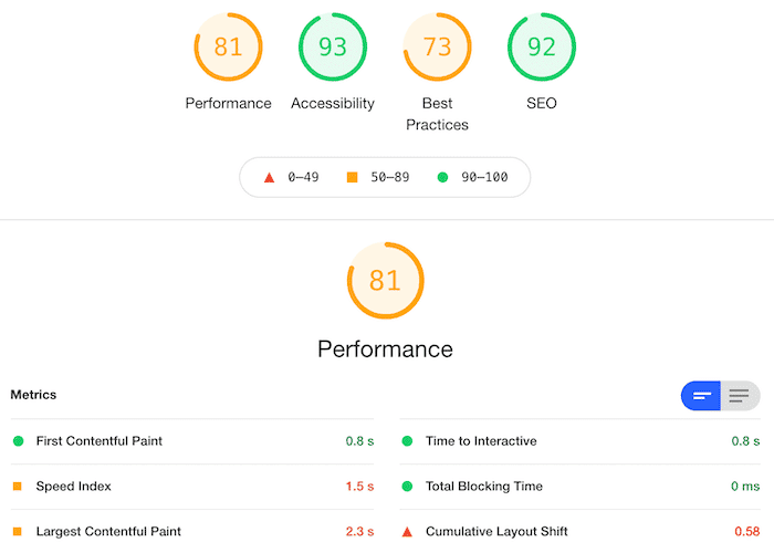 Ideoclick Performance Results Before