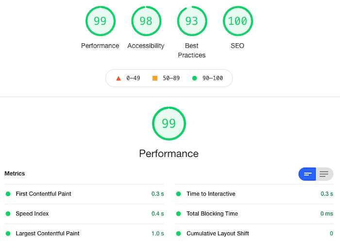 Cook Once Performance Results After