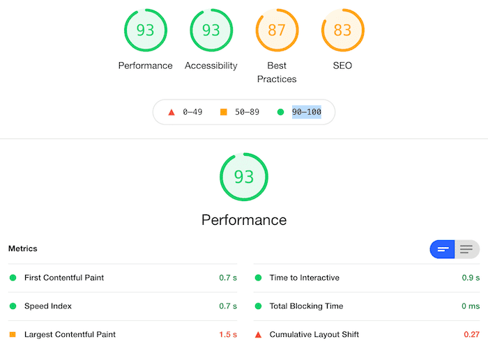 Cook Once Performance Results Before