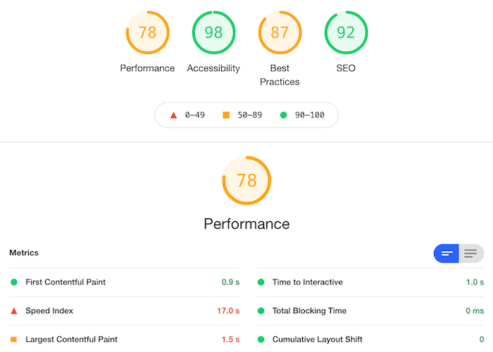 Encore Dance Studio Performance Results Before