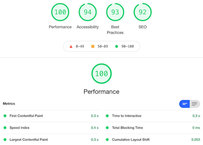 Ideoclick Performance Results After