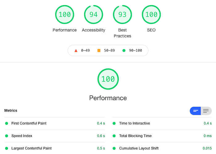 Leankor Performance Results After