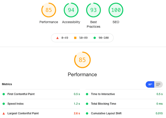 Leankor Performance Results Before