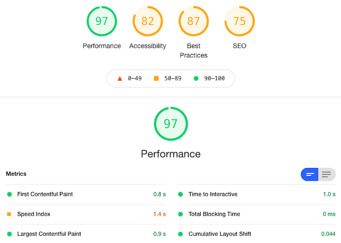 Salem Center Performance Results Before